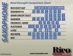 Rico-sax reed Comp-Chart 2002.jpg